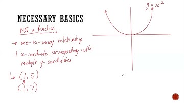 INVERSE OF PARABOLA FUNCTIONS | FULL VIDEO LESSON || GRADE 12