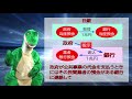 【経済の仕組み】（122）国債発行のプロセス（改訂版）と日銀の支払い方法
