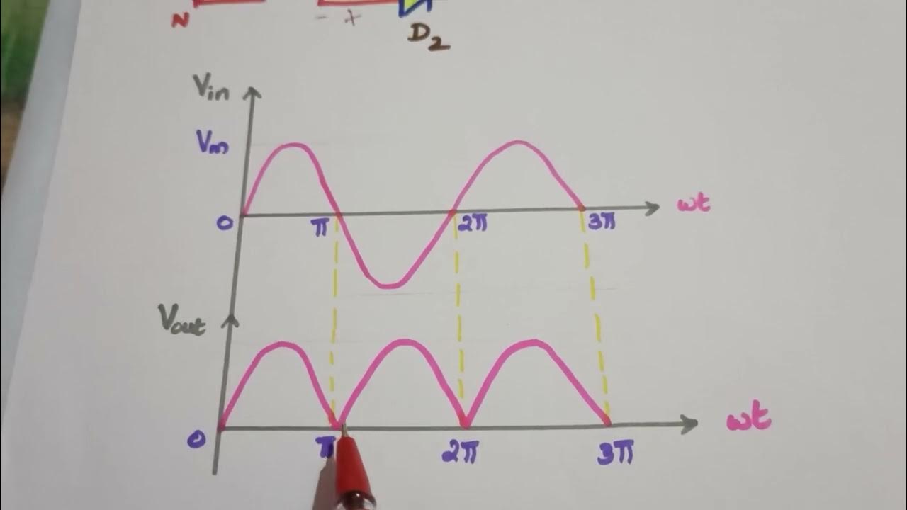 centre-tapped-full-wave-rectifier-derivation-youtube