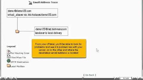 How to trace an email address in cPanel - Canadian Web Hosting