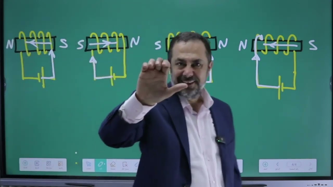 قاعدة اليد اليمنى المقبوظة لتحديد اتجاه المجال المغناطيسي في ملف لولبي يمر به تيار كهربائي