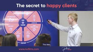 The Secret of Happy Clients