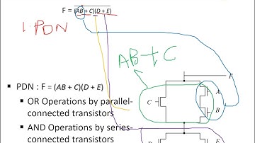 EEE 348 Introduction to IC Design Part 12