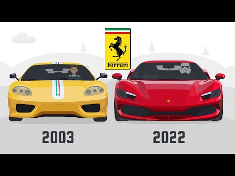 Video: Açık artırma için Başkanlık Ferrari F430 Up