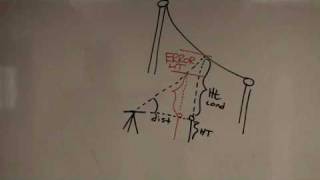 Q15 Total Station Case Study