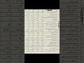 Federal Board 1st year Urdu Paper Solved MCQs 2026 | FBISE 11th Urdu MCQs 2026 | Evening Paper MCQs