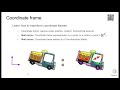 Introduction to Capsules by Sara Sabour, Google