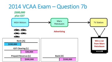 2014 VCAA Exam - Question 7b