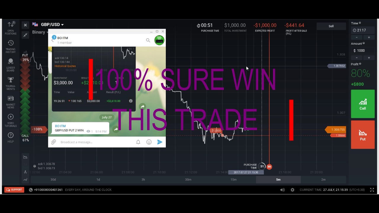 Itm financial binary options signals