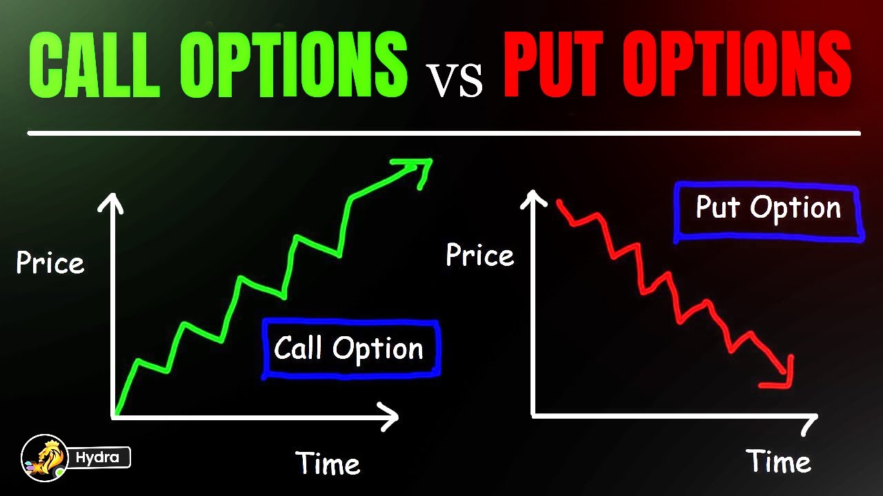 Call Options vs Put Options - YouTube