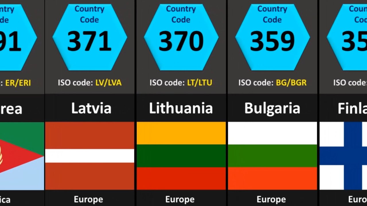 Comparison Of Countries Phone And ISO Codes | Compare Top List Of ...