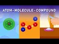 Atoms, Molecules, and Compounds: The Building Blocks of Chemistry