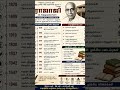 Rajaji TNPSC Noted