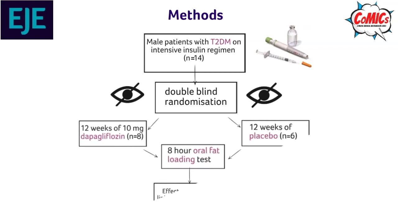 Ep 18: Effects of dapagliflozin on postprandial lipid metabolism in type 2 diabetes mellitus