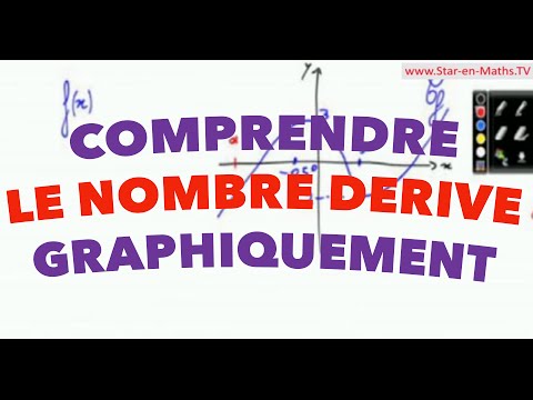 Comprendre le nombre