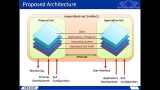 H-MSoC: Hybrid Multi System-on-Chip Architecture (ICEIC 2016) screenshot 4