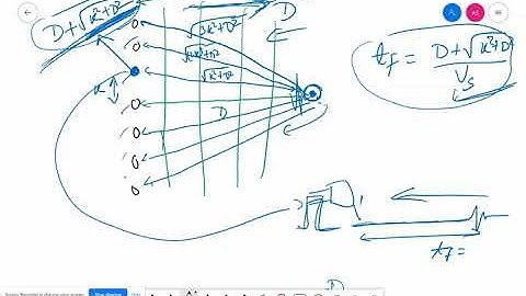 Medical Ultrasound - 4: Beamforming