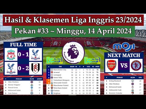 Hasil Liga Inggris Tadi Malam - Liverpool vs Crystal Palace - Klasemen EPL 2024 Pekan 33