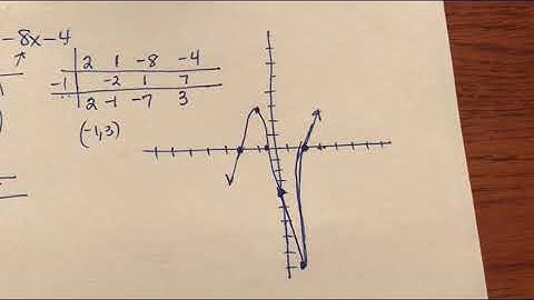 4.2 Graphing polynomials