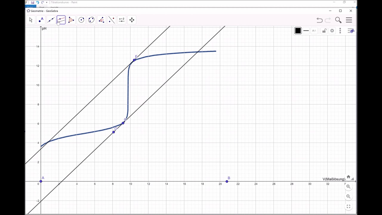 New Update Anleitung graphische Ermittlung von Äquivalenzpunkten