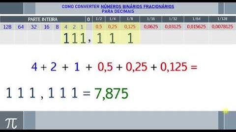 Sistema de Numeração | Como Converter Números Binários Fracionários para Decimais