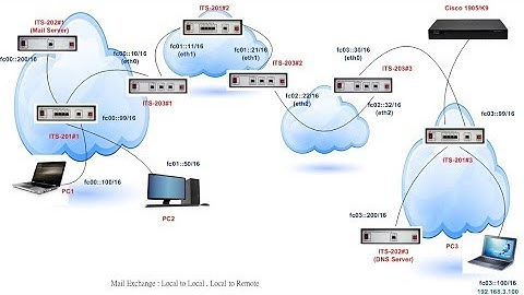 K&H ITS-200 Series Demo