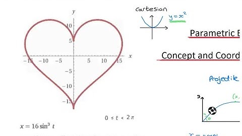 Parametric Equations 1 - Concept and coordinate geometry