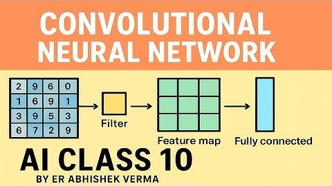 Convolutional Neural Network Explained in Simple Way | AI Class 10 | Learn CNN Step