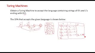 Turing Machine to accept the language containing strings of 0’s and 1’s ending with 011