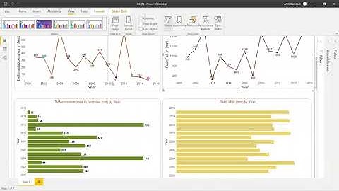 Deforestation and Rainfall Dashboard using PowerBI