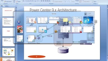 Informatica 9.5 Online Training | Free Demo Video