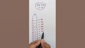 table of 63 | table tricks #shorts #table #youtubeshorts