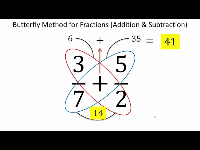 FRACTION  ADDITION and SUBTRACTION of FRACTIONS. Conventional method and  the BUTTERFLY. \Prof. gis/ 