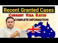 Recent Grant Case & Current Visa Ratio November 2022