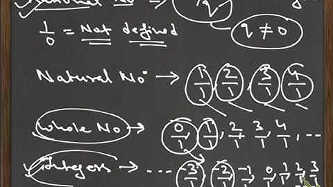 NUMBER SYSTEM- (CLASSIFICATION)- PART 1