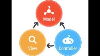 3.2 introduction to MEAN MVC Model View Controller   webdev summer 2 2017