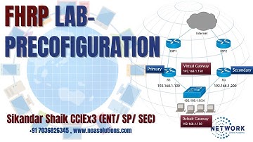 003 FHRP – Lab Configuration Setup