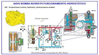 A4VG REXROTH PUMP – Лучшее объяснение гидростатического режима работы