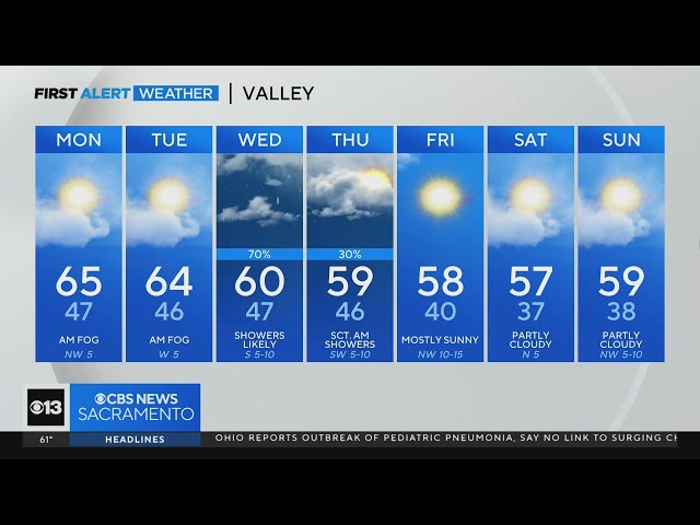Tuesday evening forecast: December 12, 2023 - CBS Sacramento