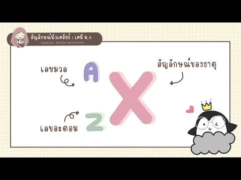 สัญลักษณ์นิวเคลียร์