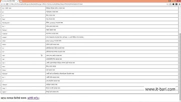 04  My First HTML  IT Bari com   Web Design Bangla Video Tutorial