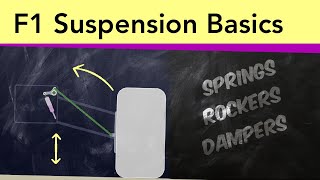 F1 Suspension pt 1 - the Basics: Pushrod, Pullrod, Dampers, Torsion Bars