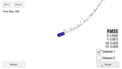 Udacity - Unscented Kalman Filter project