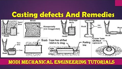 CASTING DEFECTS | HOT TEAR , MISRUN , RAT TAIL , COLD SHUT , GAS DEFECTS , SHRINKAGE CAVITY & MORE .