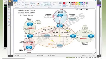 LabMinutes# SP0014 - Cisco MPLS VPN Shared Service and Internet (With VRF) (Part 1)