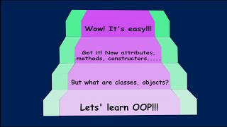 Python OOP - Part 1 - Class, Constructor, Methods - English Language