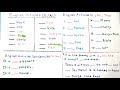 Articles। A An The। A An ।  English Article। A An The Articles  English। Articles Examples Exercises