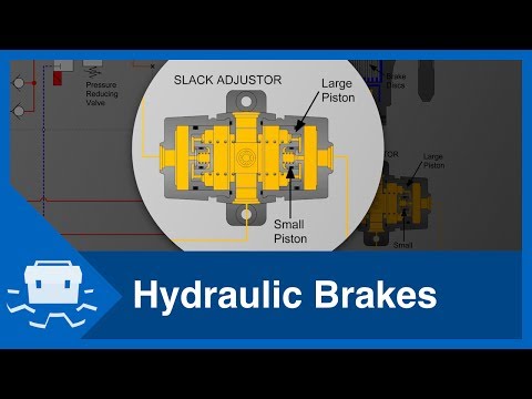 Hydraulic Brakes