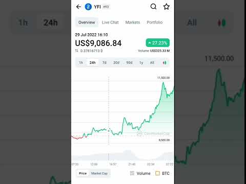 YFI coin price increased #yfi #yearn #bitcoin | coin market cap yearn finance crypto