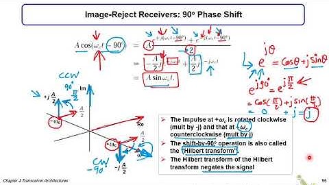 RFICs | Dr. Hesham Omran | Ch 04 Transceiver Architectures | Part 06 | Image Reject RX